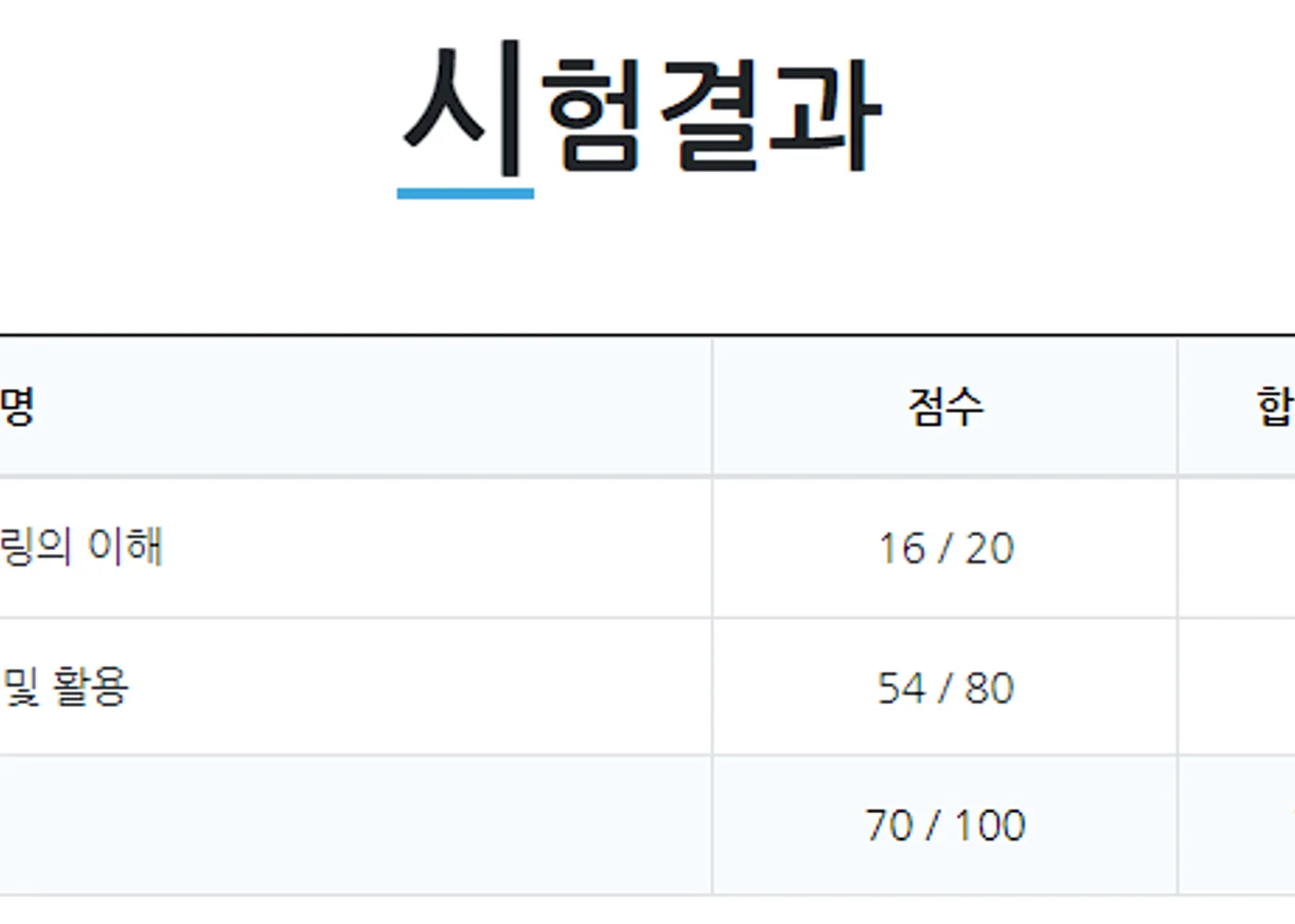 SQLD 합격 후기 및 자료